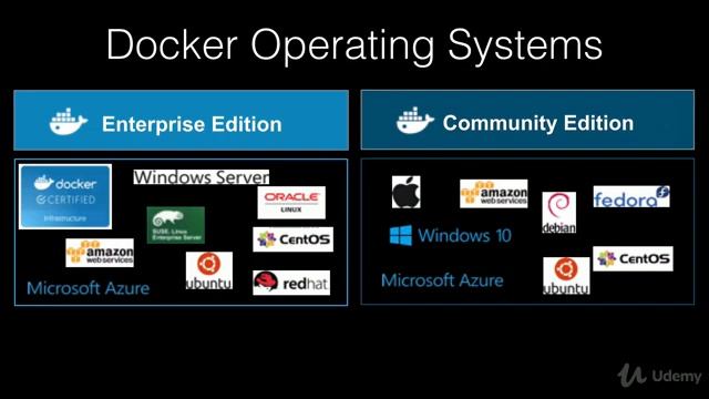 Angular Full Course for Beginners (2021) - Angular for Java Tutorial - Docker Editions LEC #106 смотреть онлайн