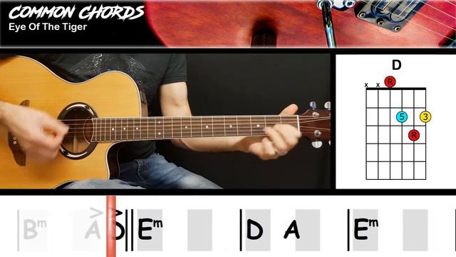 Eye Of The Tiger - Survivor | GUITAR LESSON | Common Chords смотреть онлайн