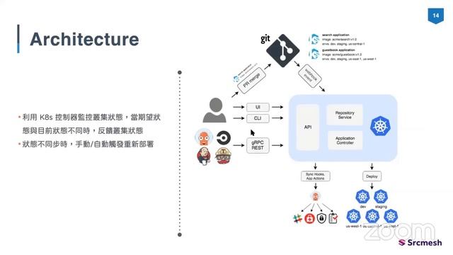 Argo CD: 以 GitOps 實踐 Kubernetes 持續交付自動化 смотреть онлайн