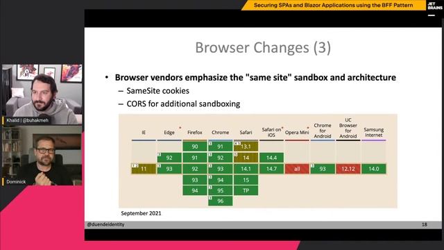 Securing SPAs and Blazor Applications using the BFF (Backend for Frontend) Pattern смотреть онлайн