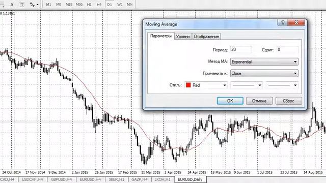 Скользящие средние (Moving Average) смотреть онлайн