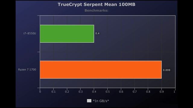 ?i7-8550U vs Ryzen 7 1700 ?Benchmarks Test! ? [4K] смотреть онлайн