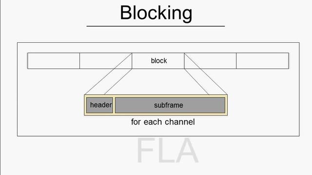 FLAC(Free Lossless Audio Codec смотреть онлайн