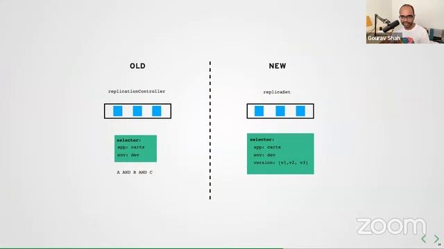 Learn how to Make Applications High Available and Scalable with Kubernetes смотреть онлайн