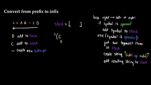 Convert prefix to infix notation in Python смотреть онлайн