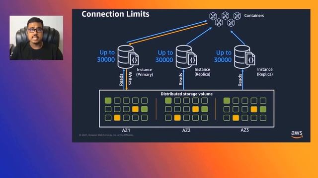Building with Amazon DocumentDB (with MongoDB Compatibility) - AWS Virtual Workshop смотреть онлайн