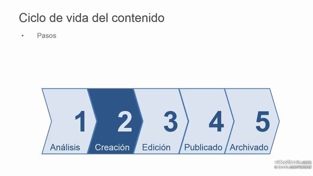 CMS Wordpress, Joomla, Drupal ES 691 05 05 00 смотреть онлайн