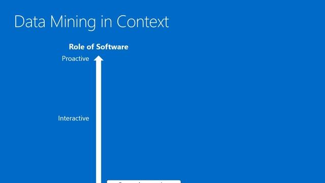 SQL Server Data Mining & Application Integration смотреть онлайн