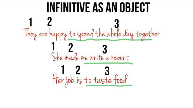 The Infinitive in English. Part 1 смотреть онлайн