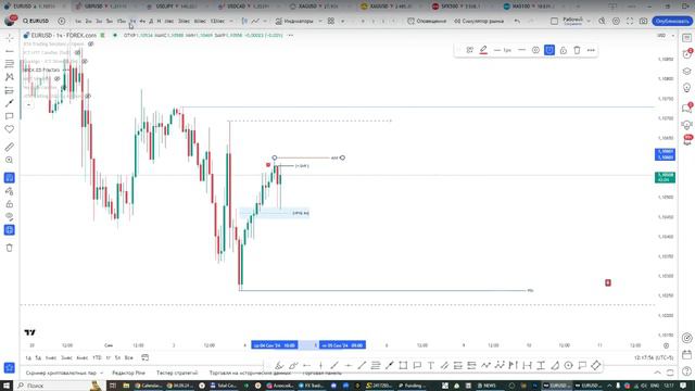 Онлайн торговля на Форекс 04.09.24 смотреть онлайн