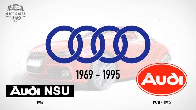 Audi Logo Evolution (1909-2022) смотреть онлайн