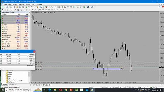 Торговля по паре  GBP USD  и XAU USD . Cтопроцентная точность сигналов .