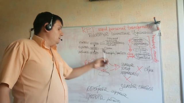 6. Что такое RPT в психологии? Суть и преимущества. смотреть онлайн