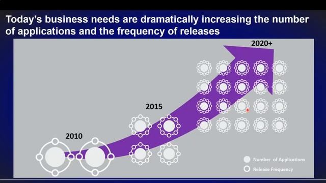 OpenText: Cyber Resilient DX - KEYNOTE (Arun George - net.Share 2023) смотреть онлайн