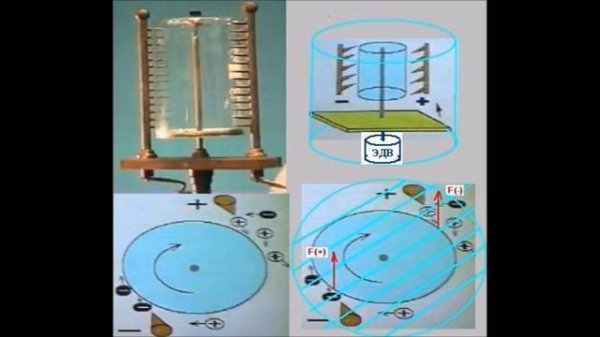 АНТИГРАВИТАЦИОННЫЙ ДВИГАТЕЛЬ ПРИНЦИП РАБОТЫ ANTI GRAVITY ENGINE THE PRINCIPLE OF WORK