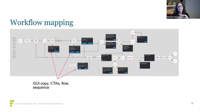 Design and Development communication to ensure a usable graphical interface | Dev/Des 2021 смотреть онлайн