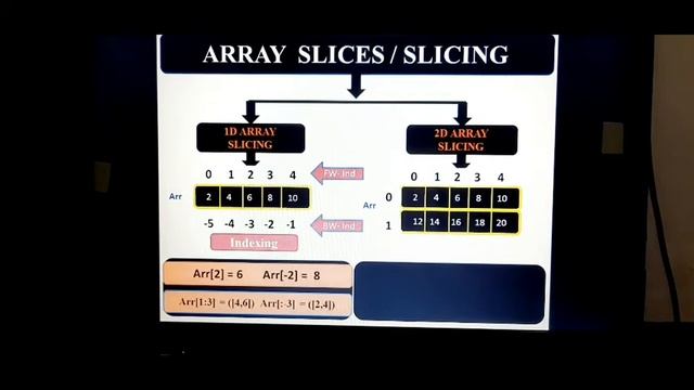 Array Slices | Slicing in NumPy Array | 1D & 2D Array Slices | Working With Numpy | Vidhu Mishra смотреть онлайн