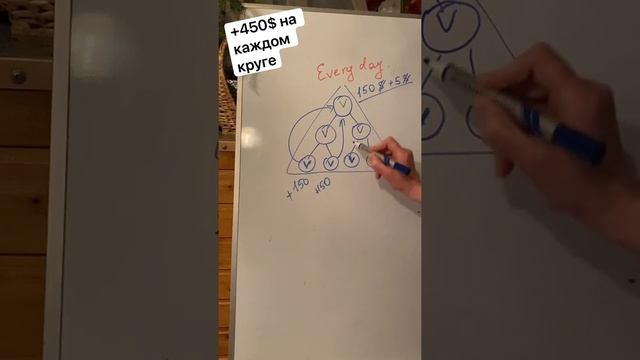 МАТРИЦЫ, Стол 150$ - какой доход? смотреть онлайн