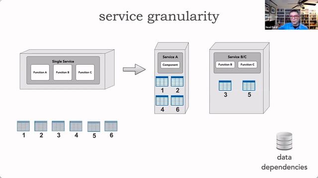 Architecture. The Hard Parts by Neal Ford смотреть онлайн