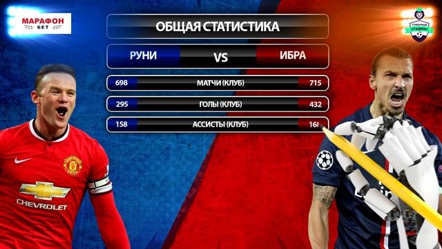 ШВЕЦИЯ - АНГЛИЯ: ИБРАГИМОВИЧ против РУНИ: СРАВНЕНИЕ, СТАТИСТИКА, ГОЛЫ, ТРОФЕИ смотреть онлайн