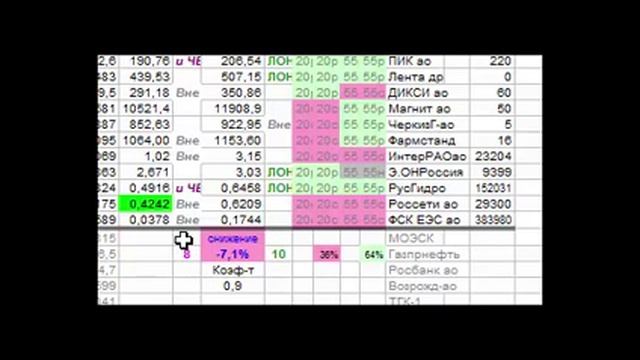Как я зарабатываю на бирже. 40 неделя 2015 (28.09-02.10 :-) смотреть онлайн