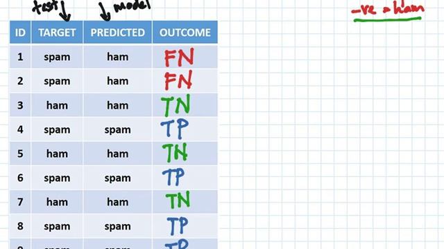 Confusion matrix смотреть онлайн