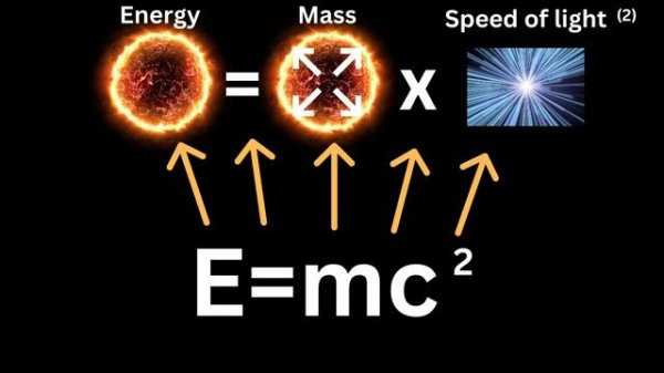 E=mc2 explained Simply!