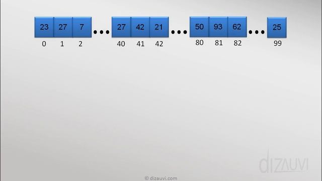 Shell Sort Example смотреть онлайн