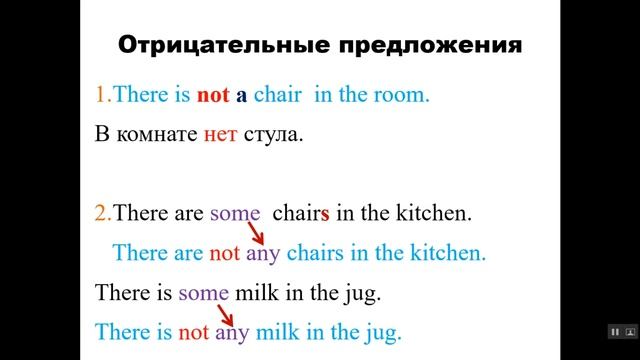 4 класс. There is/ There are. Английский язык смотреть онлайн