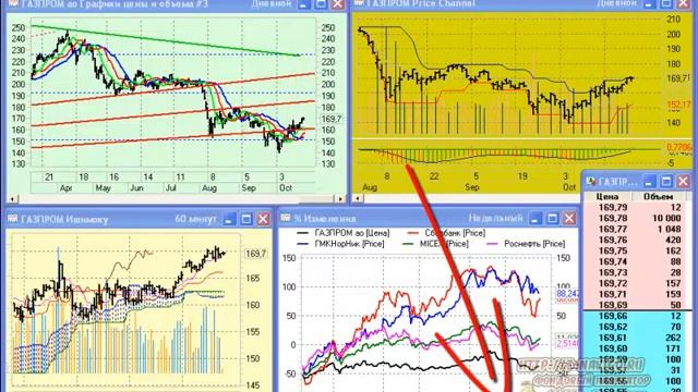 Торговая система QUIK - Видео курс. Часть II смотреть онлайн