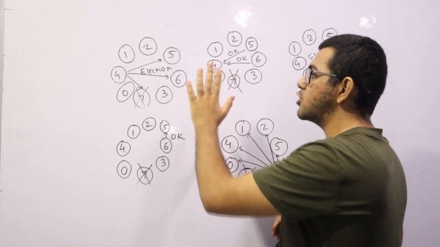 Bully Algorithm ?? смотреть онлайн