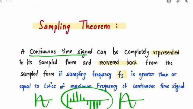 SAMPLING THEOREM in digital communication - sampling rate and Nyquist rate смотреть онлайн