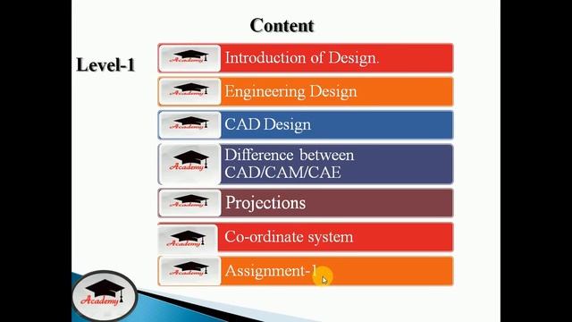 Introduction of Auto-CAD Draftsman course ||Complete Drafting course in Hindi and English. смотреть онлайн
