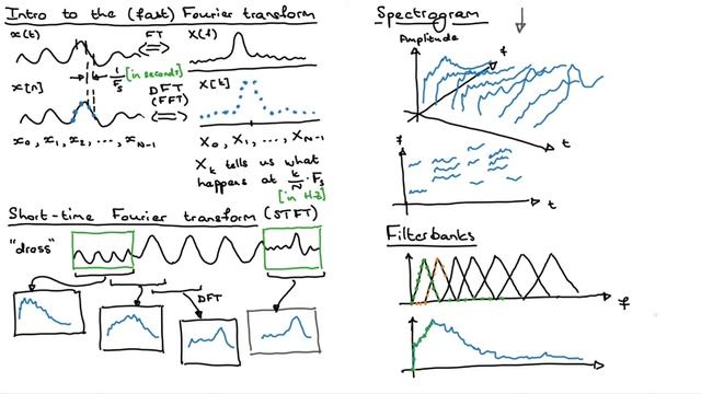 Speech features intro 3: Mel-scale spectrogram смотреть онлайн