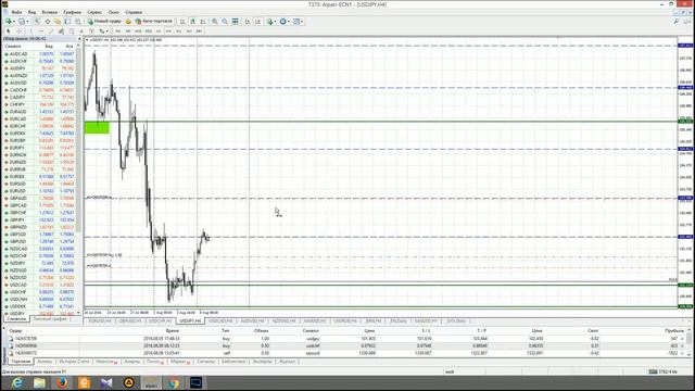 Анализ основных валютных пар за 09.08.16 Часть 1 смотреть онлайн