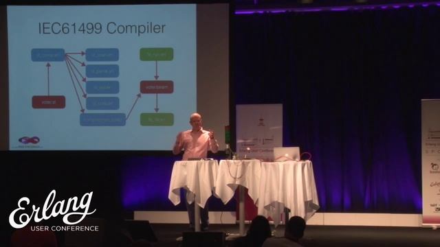 Peer Stritzinger - Heavy Industry Erlang смотреть онлайн