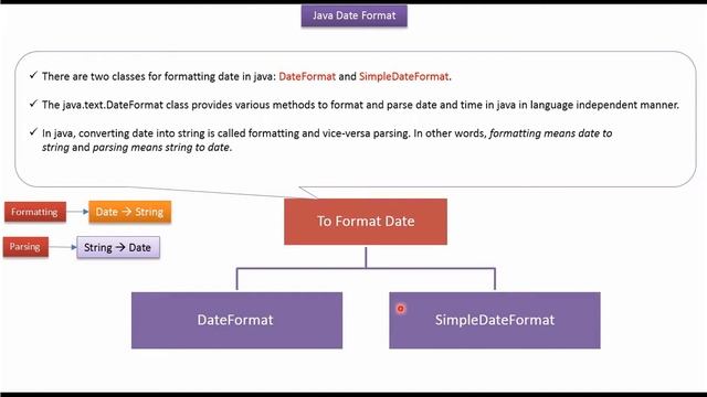 What is Java date format? смотреть онлайн