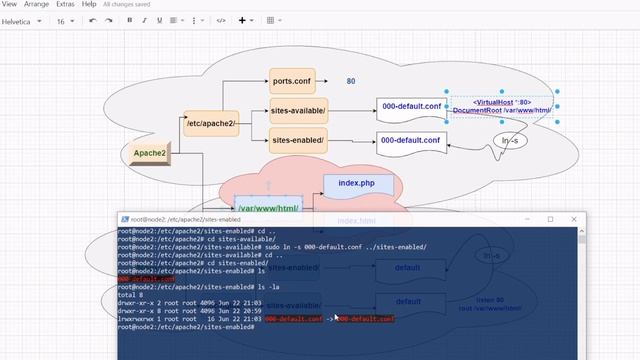 Easiest Way to Serve Webpage Nginx Apache2 - Beginner Tutorial No More Confusion and Troubleshootin смотреть онлайн