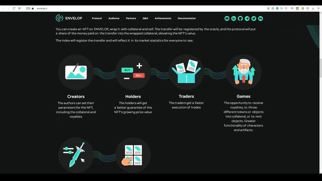 Обзор Niftsy | Envelop - Будущее безопасных NFT смотреть онлайн