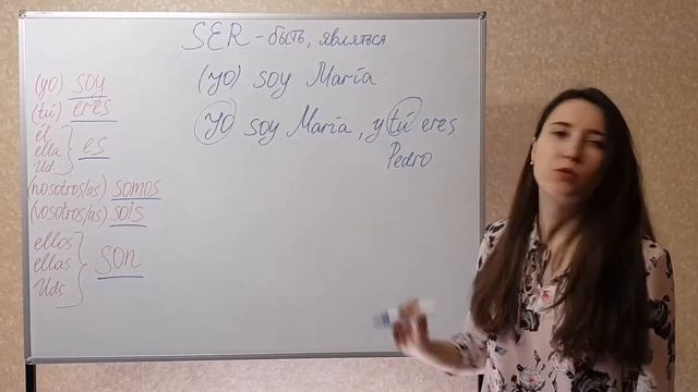Спряжения глагола SER. El Verbo SER.