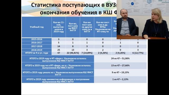 Организационное собрание для поступающих в Компьютерную школу ФИСТ УлГТУ и их родителей. смотреть онлайн