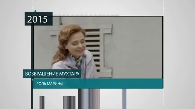 Вера Житницкая: фильмы и роли смотреть онлайн