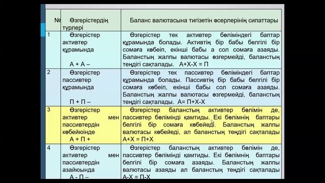 КазУТБ-ЭУиА-Бухесеп негіздері-лекция4-каз смотреть онлайн