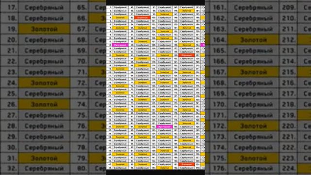 Как выпадают крутые сундуки. смотреть онлайн