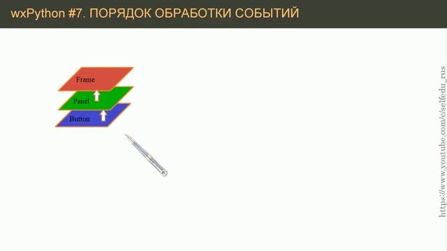 wxPython #7: механизм обработки событий - Bind, Unbind смотреть онлайн
