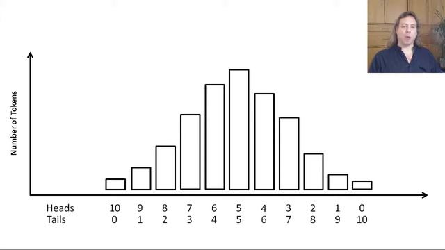 Binomial Distribution – Do You Know How to Get One? смотреть онлайн
