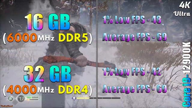 16GB DDR5 (6000MHz) vs 32GB DDR4 (4000MHz) | RAM Tested in PC Gameplay смотреть онлайн