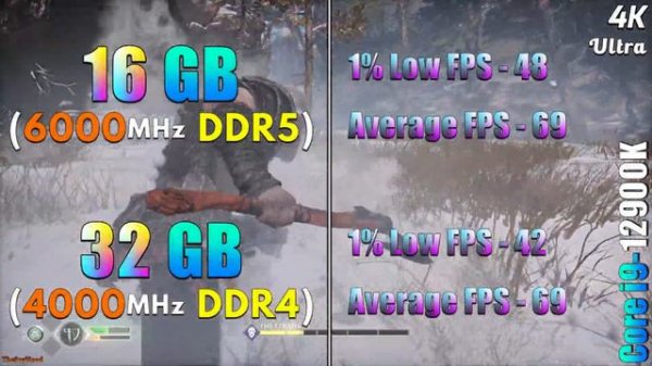 16GB DDR5 (6000MHz) vs 32GB DDR4 (4000MHz) | RAM Tested in PC Gameplay
