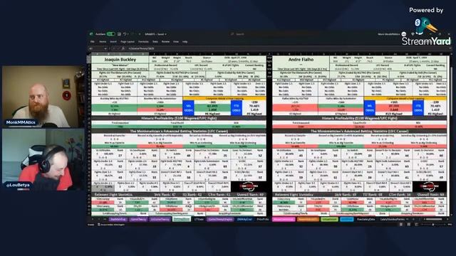 Monk & Lou's Happy Hour | UFC Vegas 73 | Full Card Breakdown смотреть онлайн