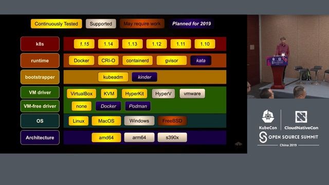 Minikube: Bringing Kubernetes to the Next Billion Users - Thomas Strömberg, Google смотреть онлайн